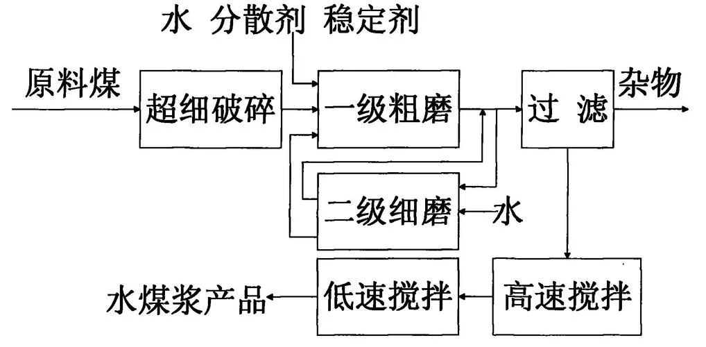 制浆原理_1