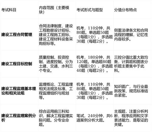 省级监理师报考条件_1