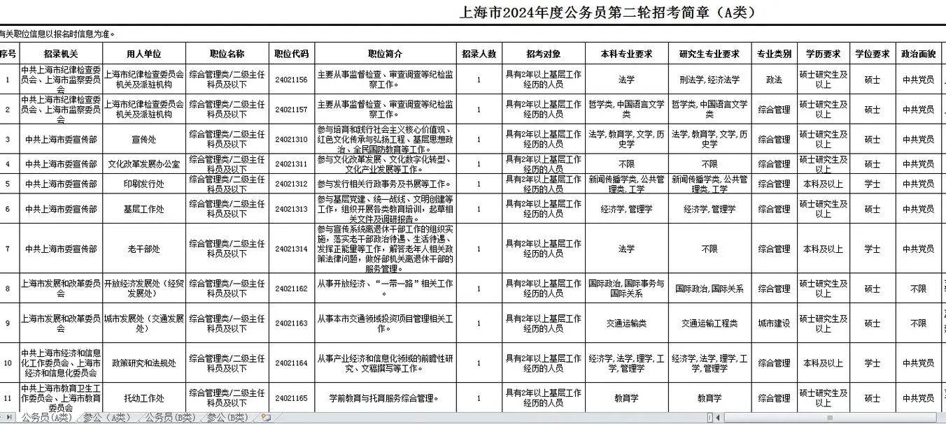 2018上海公务员报名条件_1