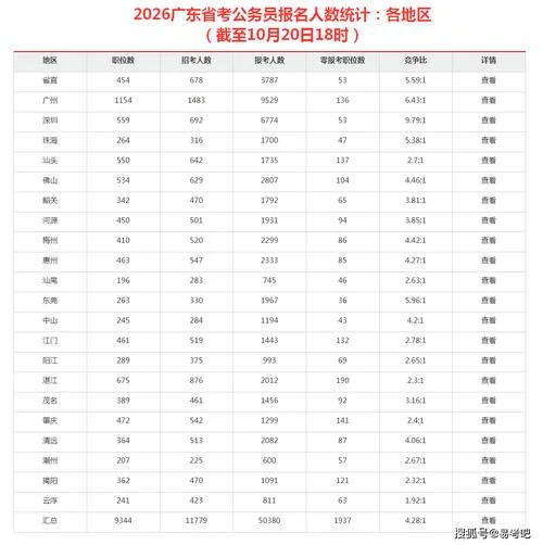 2020年国考职位表报考人数查询_1