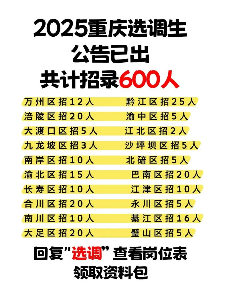 重庆选调生报名要求_1