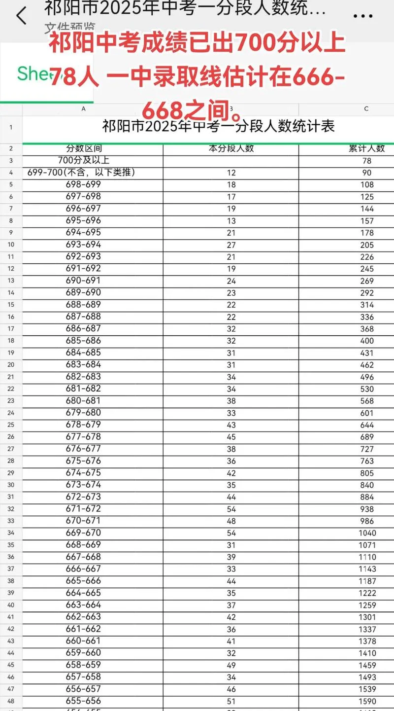 中考后多久出成绩湖南-湖南中考成绩公布期