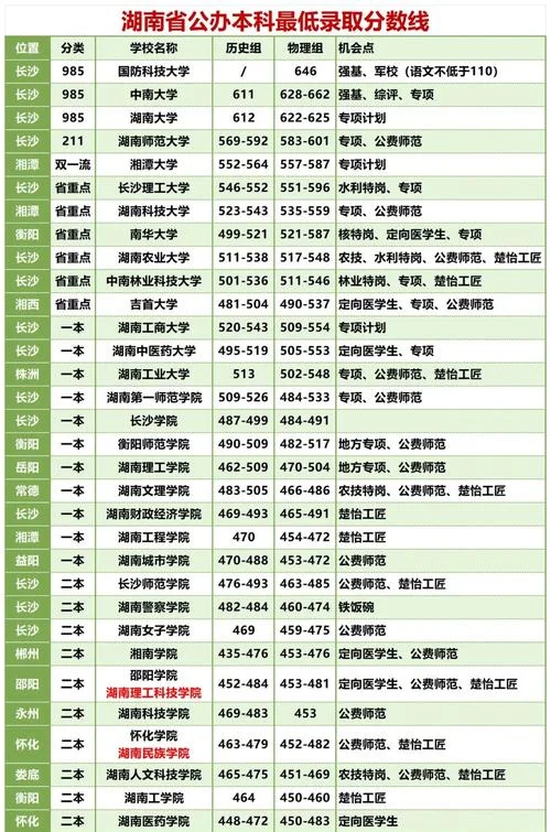 长沙航空职业技术学院分数线-长沙航院分数线查询