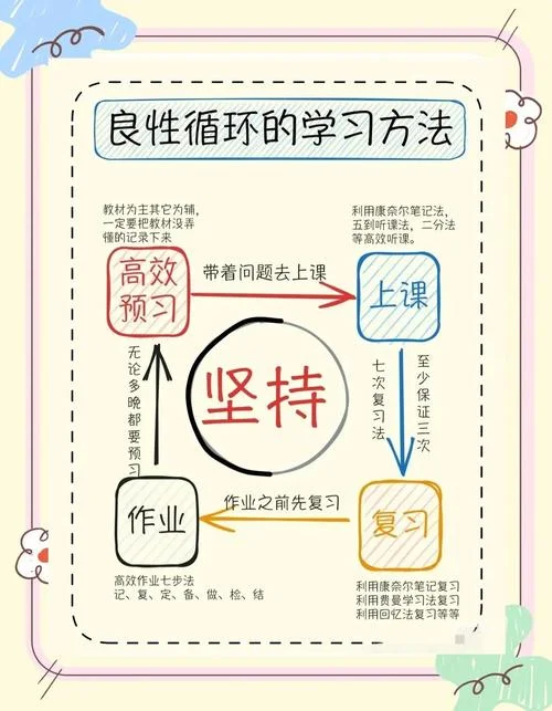 北京四中学习方法_2