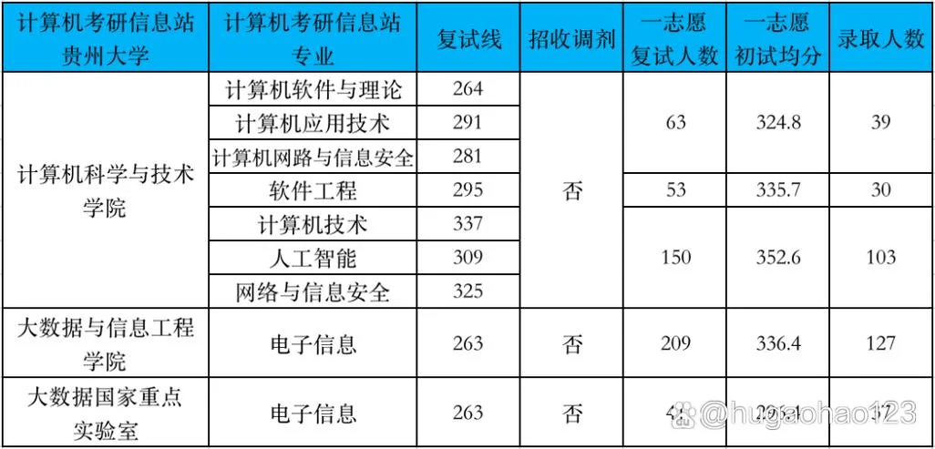 贵州省计算机报考条件_2