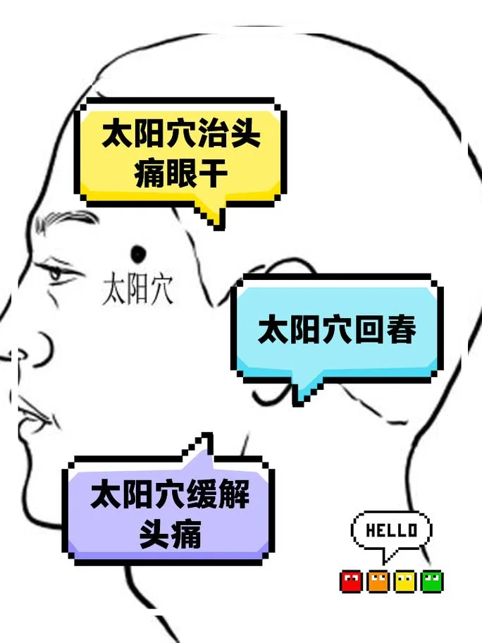 太阳的叫法出自易经-易言太阳名