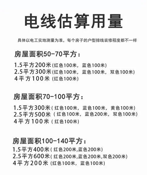入户家居电线是多少平方毫米的_1