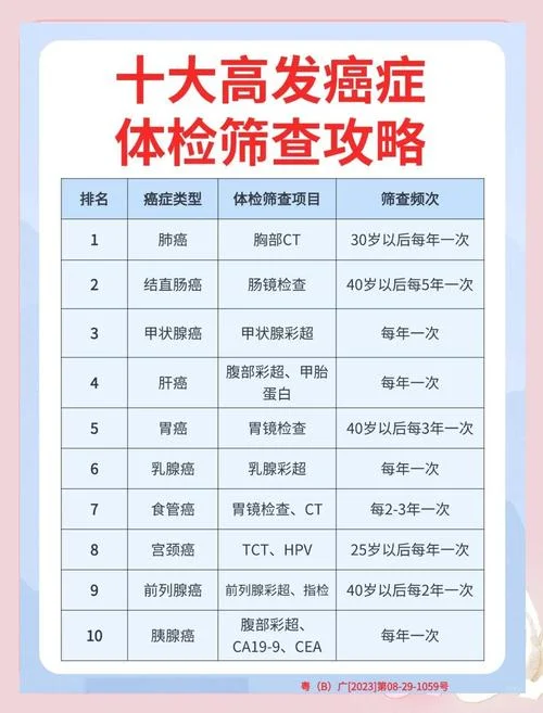 如何预防肿瘤筛查_2