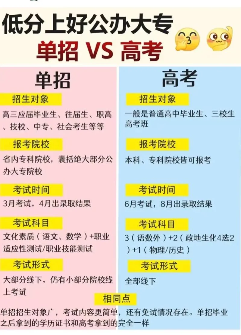 成绩一般单招还是高考_2