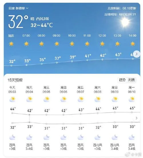 里约历史天气_2