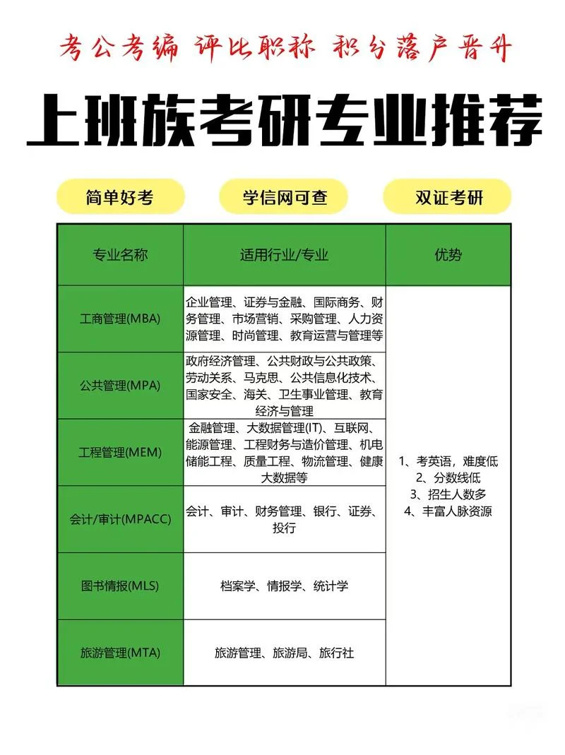在线mba报考-在线 MBA 报考