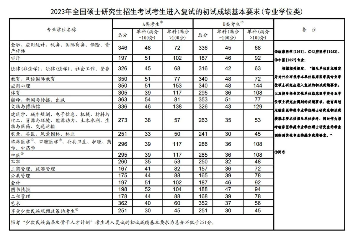 2022考研333大纲-2022考研333大纲