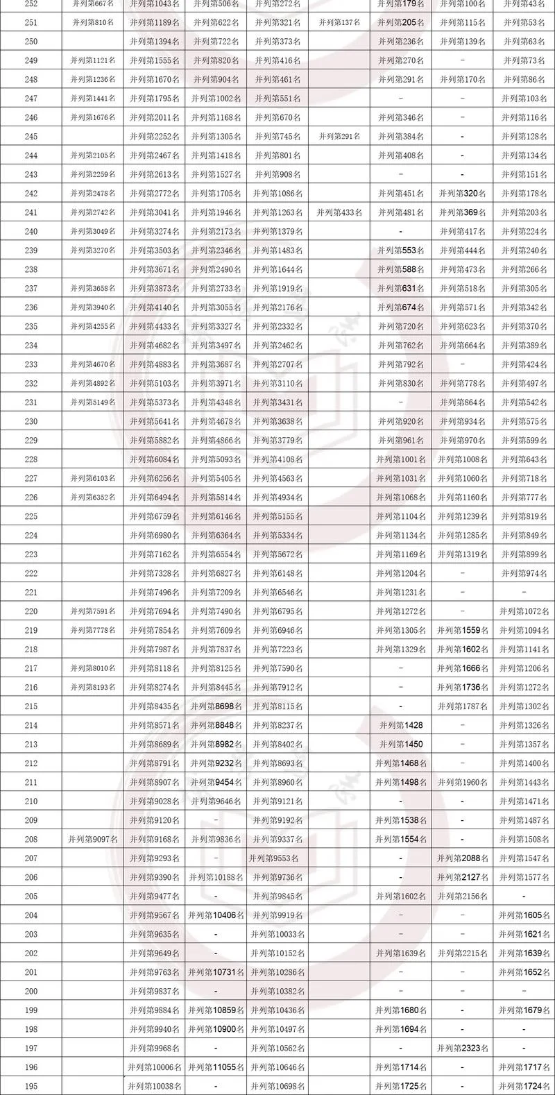 艺考文化分数线福建_1