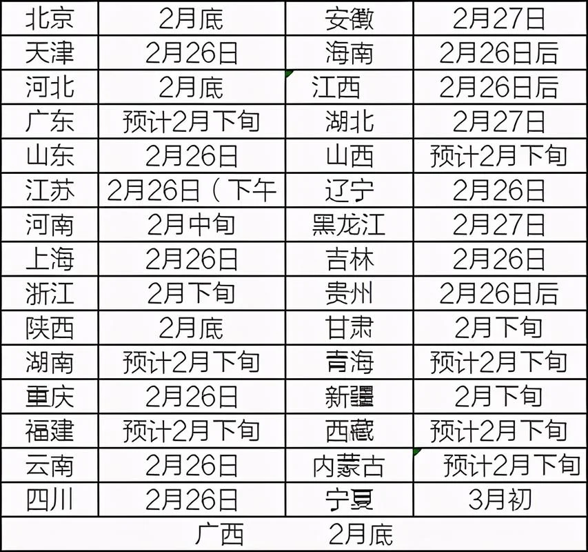 21考研成绩什么时候公布-21考研成绩公布时间
