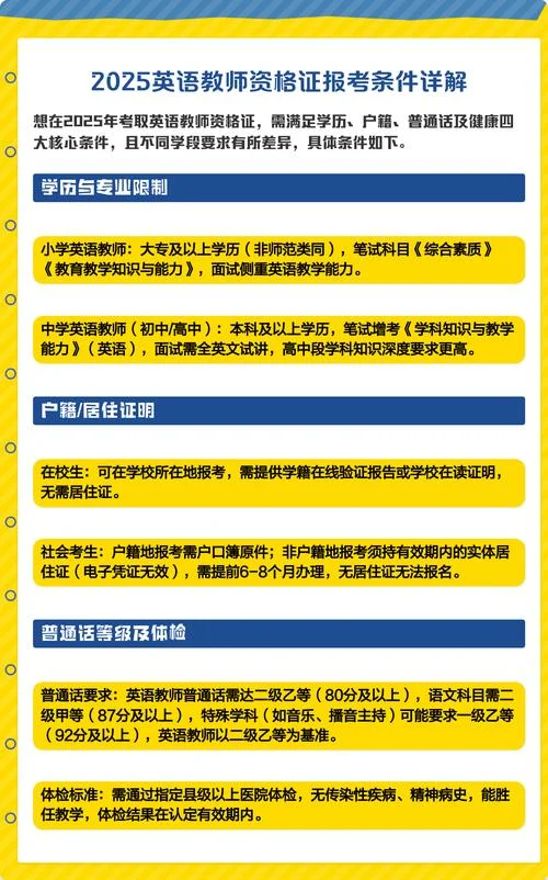 报考英语专业的要求_2