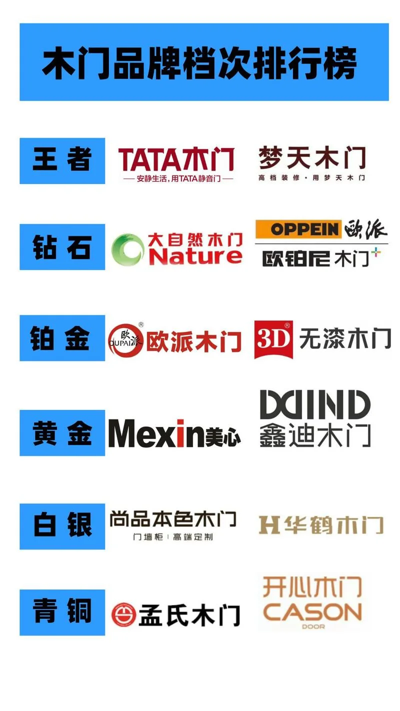 买购网木门十大品牌-买购网木门十大品牌