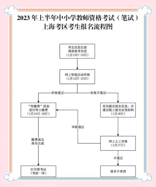 ciia考试报名流程-12 年考试报名流程