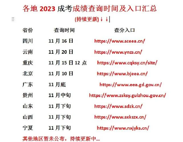 2023成绩查询入口-2023 成绩查询入口