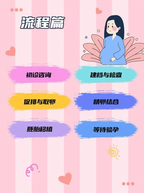 符合做试管婴儿条件_1