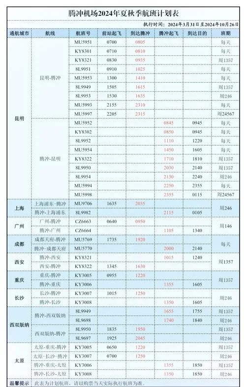 到腾冲市多少公里_1