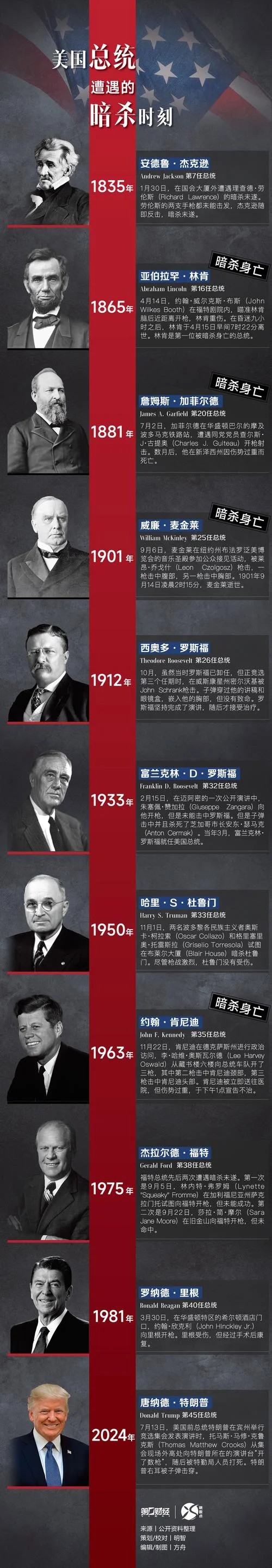 美国政党历史_1