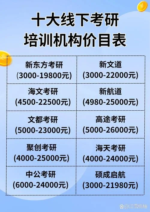 文都考研1对1价目表-文都考研一对一价格
