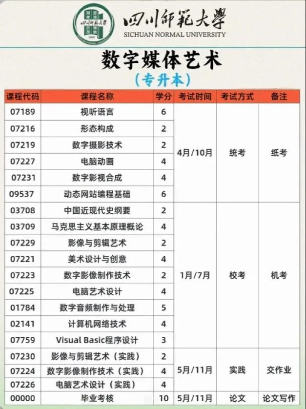 数字媒体技术考研科目_1
