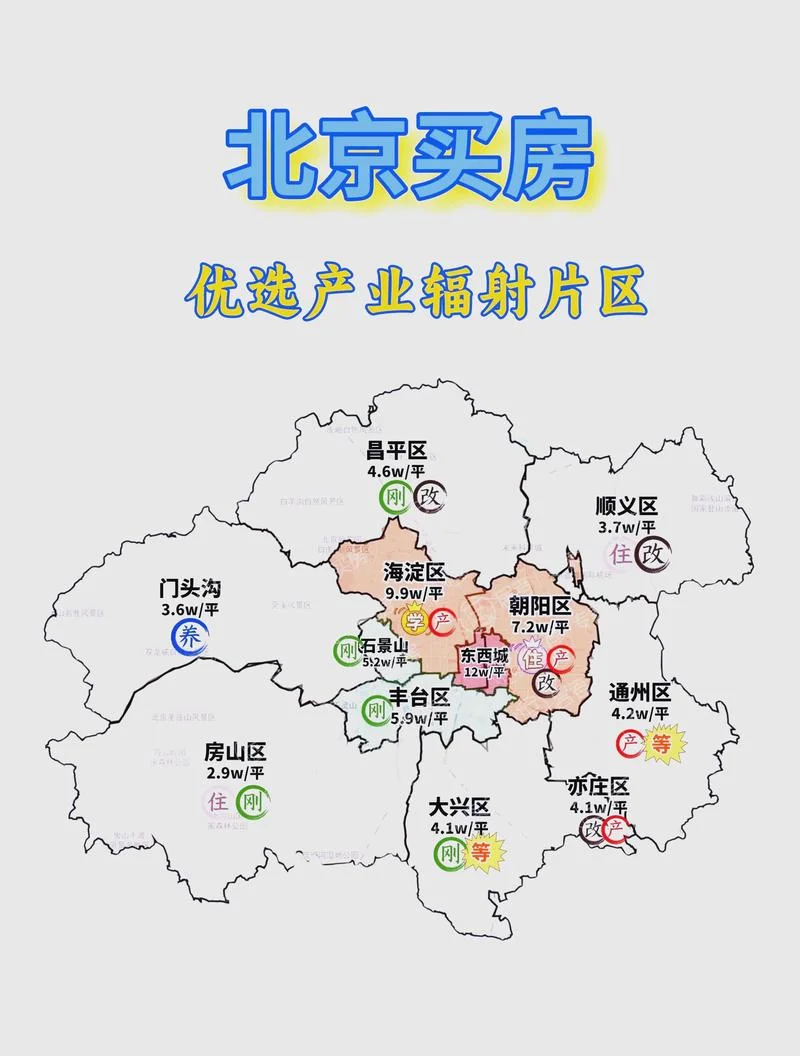 北京5环内房价多少钱一平方_2