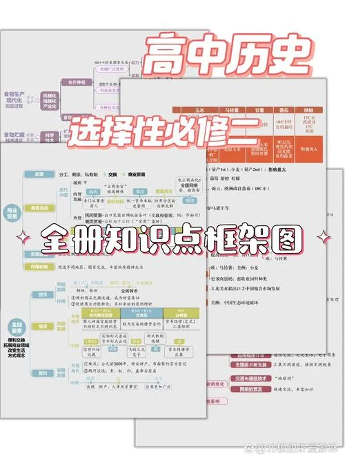 高一历史必修二思维导图第二单元-高一历史必修二第二单元