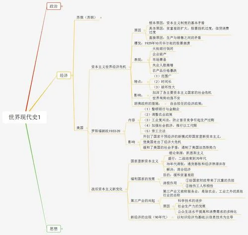 世界历史100集思维导图_2