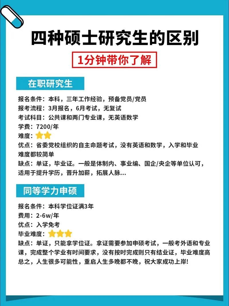 如何报考mba在职研究生_2
