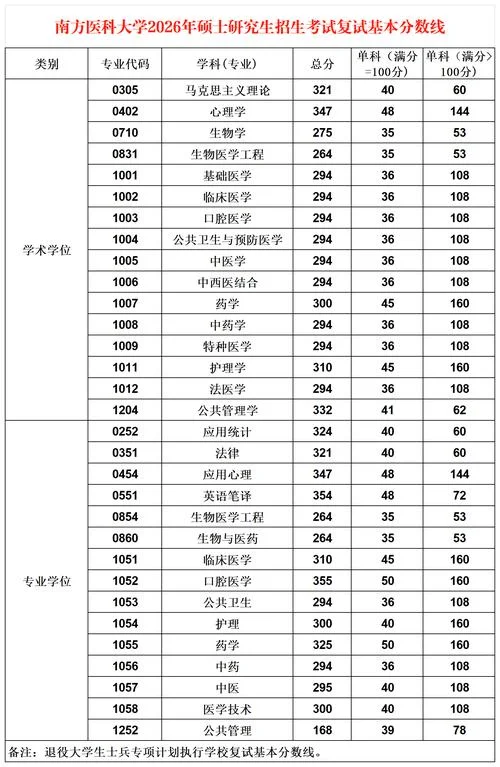 国家考研复试最新消息_2
