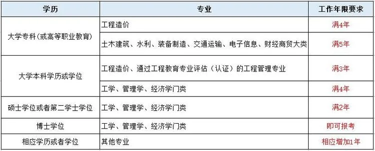 江西省造价师网_1