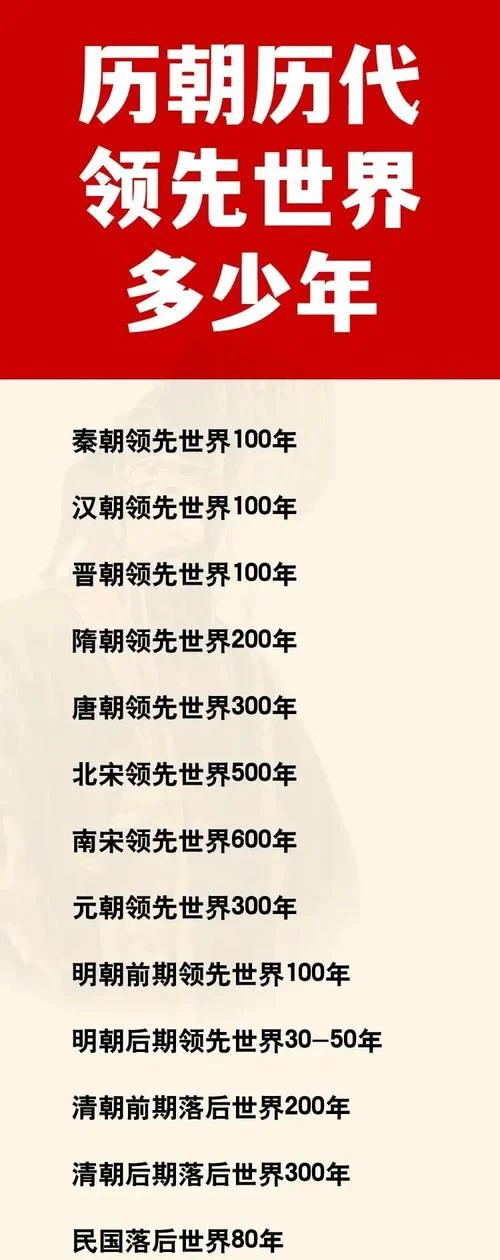 中国历史最强大的朝代_2