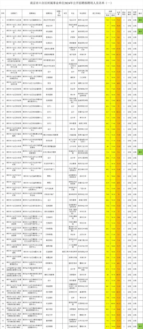 事业单位考试总成绩怎么算_2
