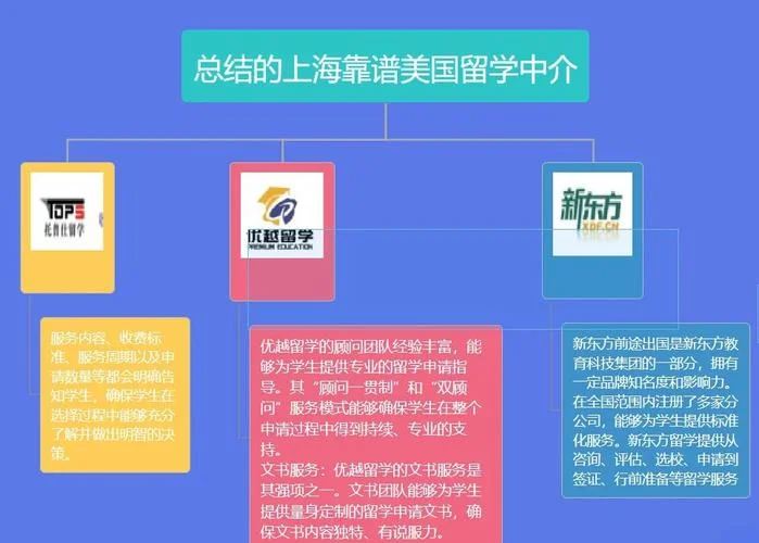 上海美国留学申请_1