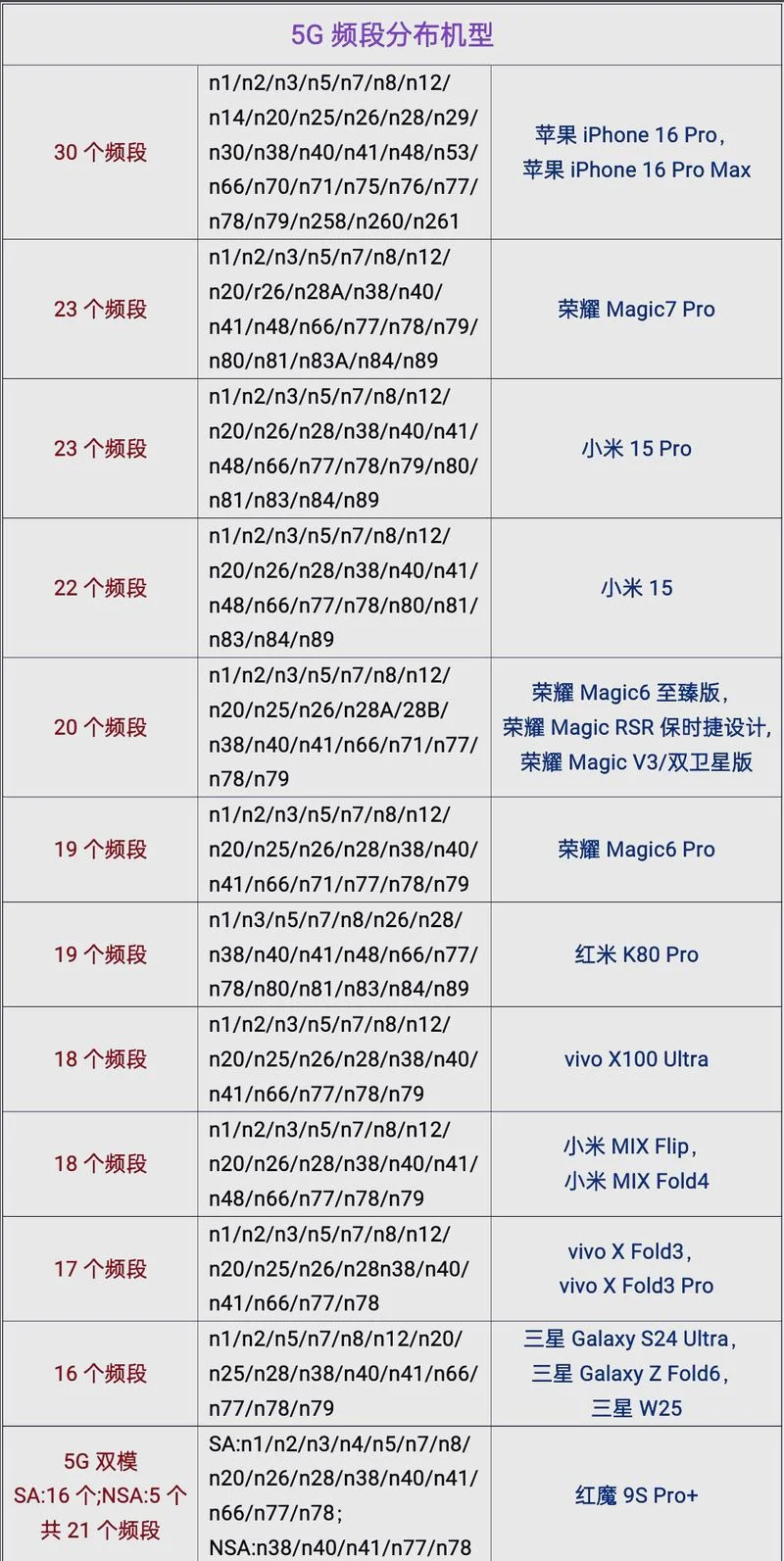 联通公司对5g要求_1