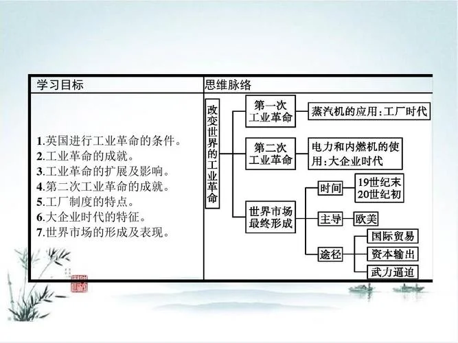 100道门世界历史2攻略_2