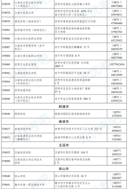 考计算机在哪报名-计算机报名地点查询