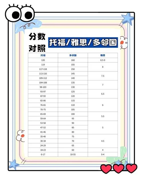 托福保分是什么留学_1
