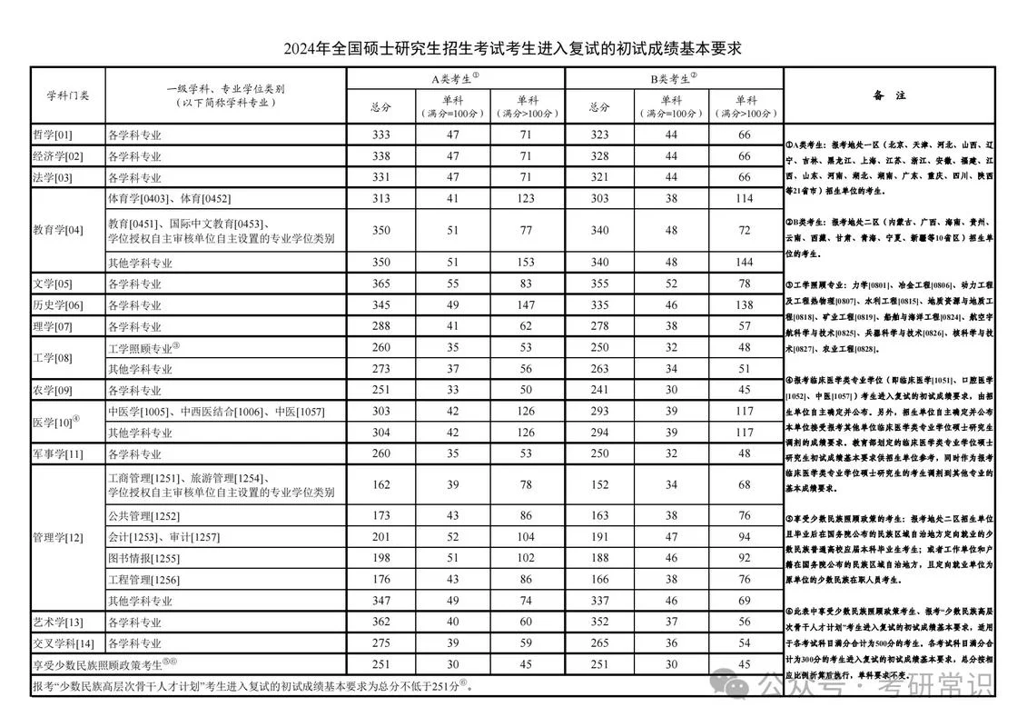 河大考研录取比例-河大考研录取比例