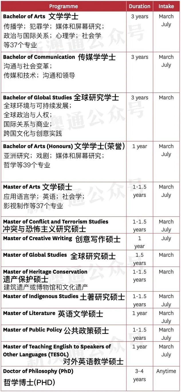新西兰奥克兰大学研究生申请条件_1