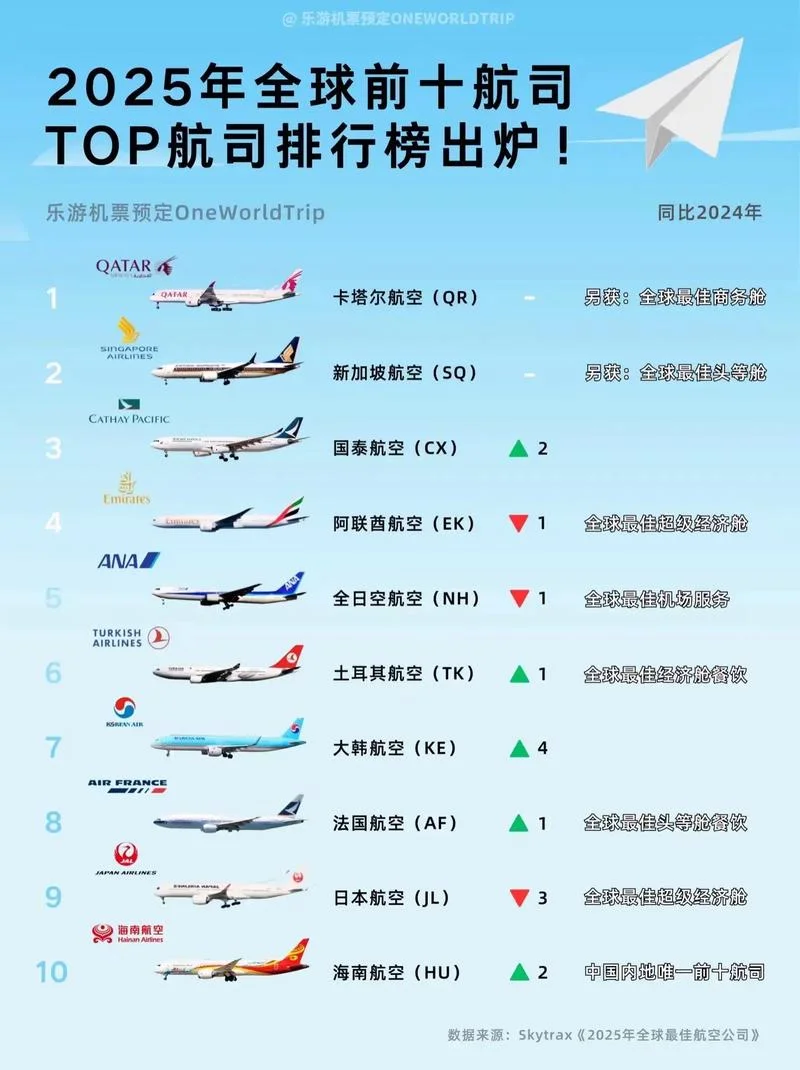航空公司soc是什么意思-航空社是什么意思