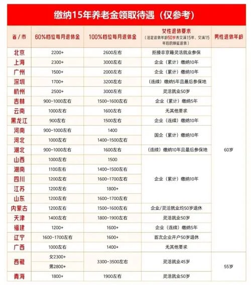 社保领取计算公式-社保领钱公式