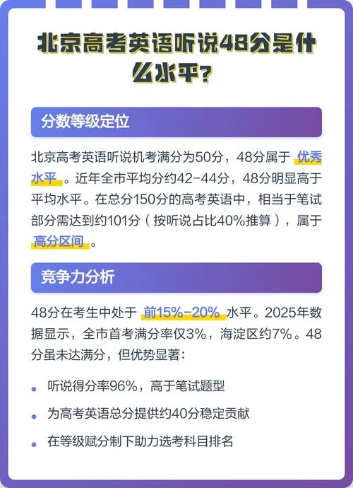 英语听说成绩截图-英语听说成绩截图
