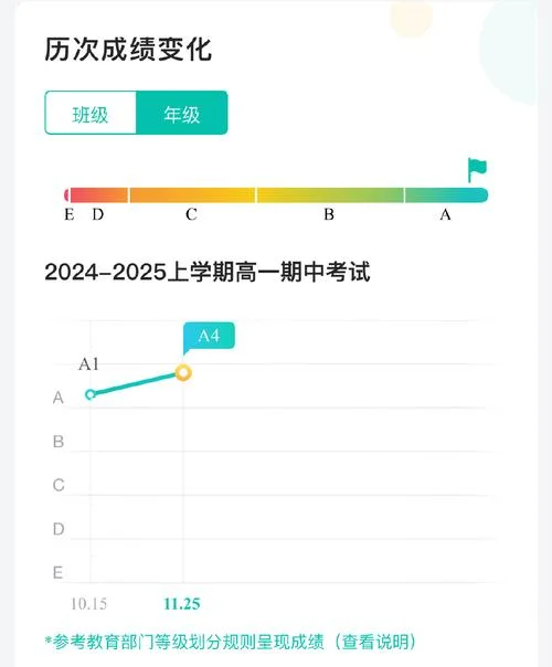 云学习助理成绩怎么看_1