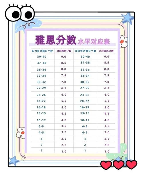 成绩是多少分-成绩多少分