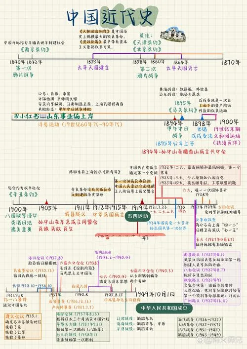 近代是指哪个历史阶段-1840-1919年