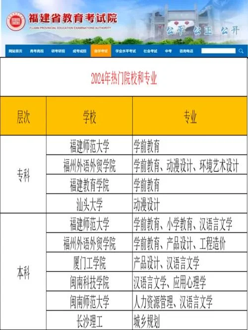小自考报考费用_1