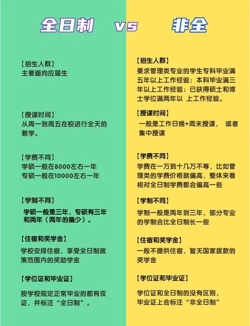 考mba和考研的区别-MBA与考研区别
